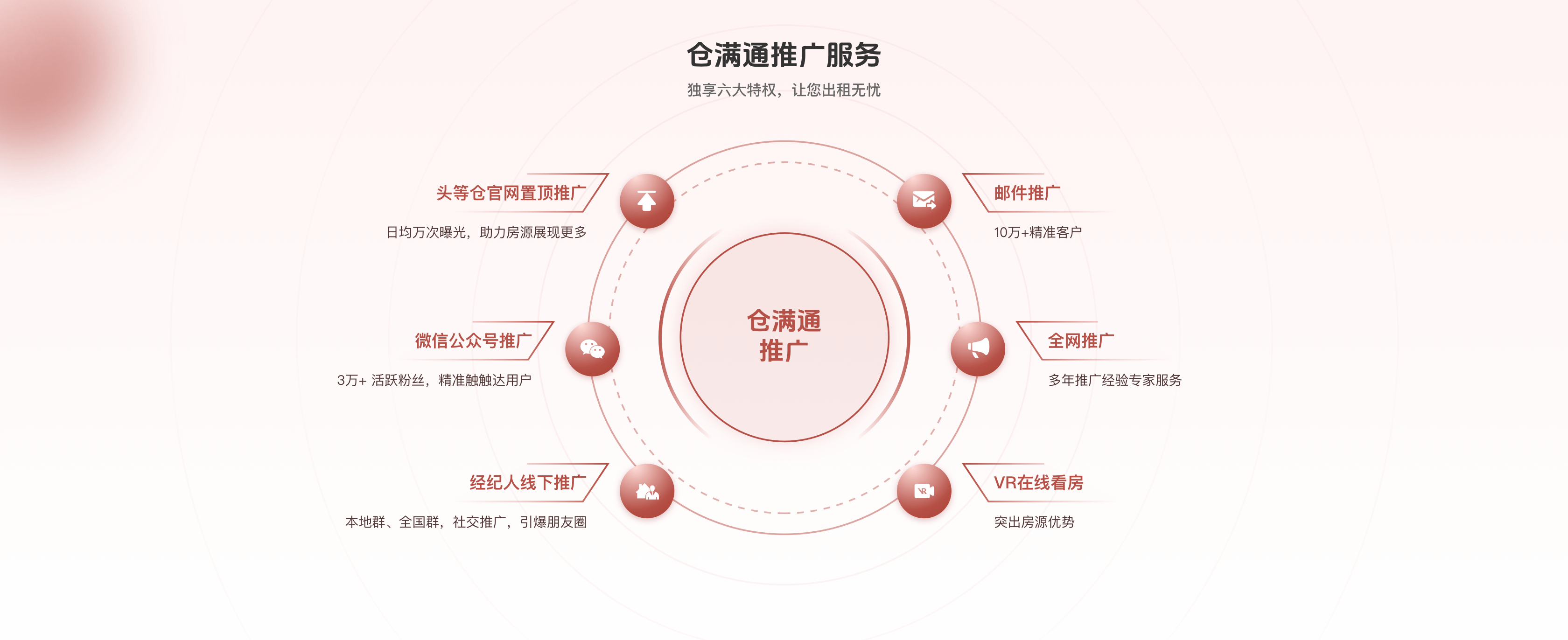 业主推广